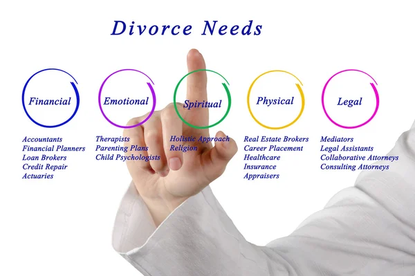 Diagrama de las necesidades de divorcio —  Fotos de Stock